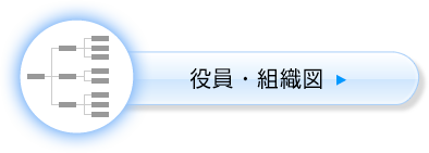 役員・組織図