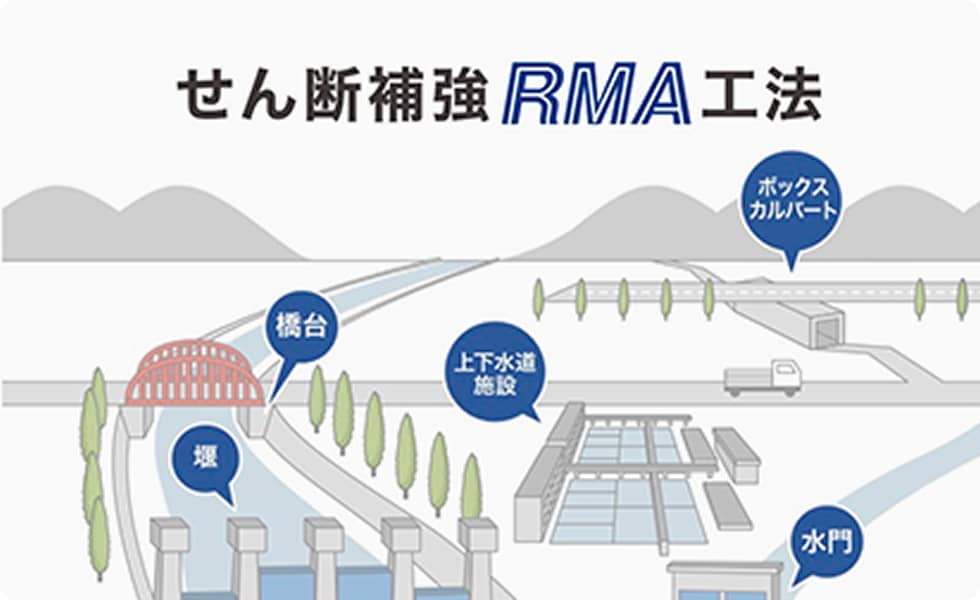 せん断補強 RMA工法