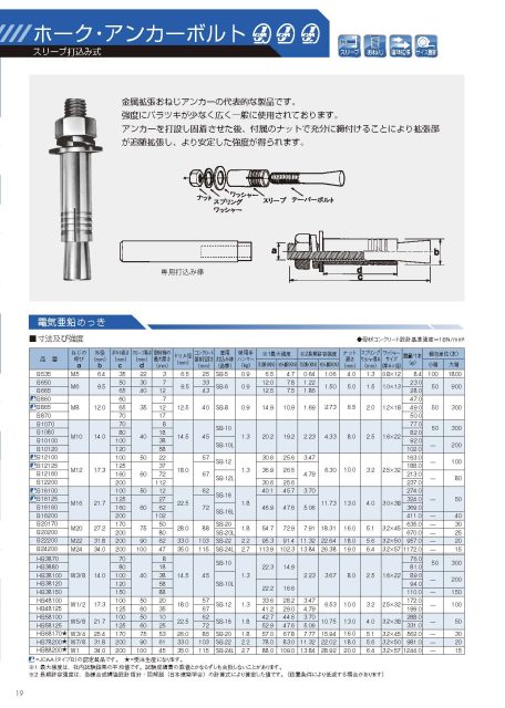 ホーク・アンカーボルト | 製品・工法 | 株式会社ケー・エフ・シー