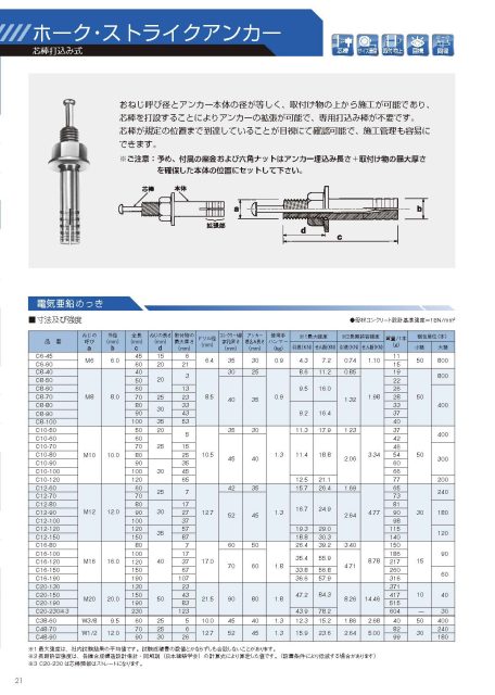 ホーク・ストライクアンカー | 製品・工法 | 株式会社ケー・エフ・シー